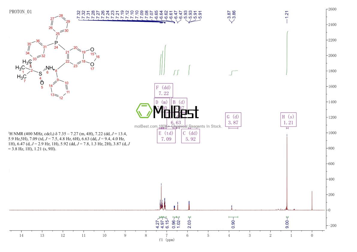 Physical sample testing spectrum (NMR) of 2565792-84-7