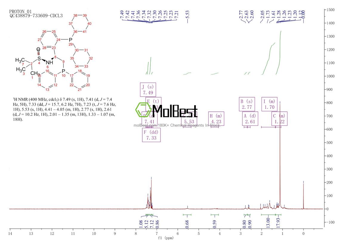 Physical sample testing spectrum (NMR) of 2565792-85-8