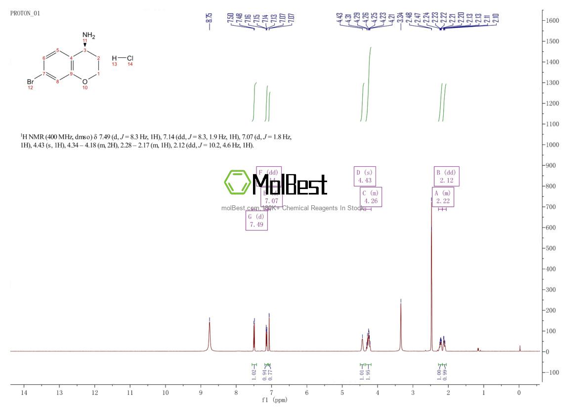 Physical sample testing spectrum (NMR) of 2565794-06-9