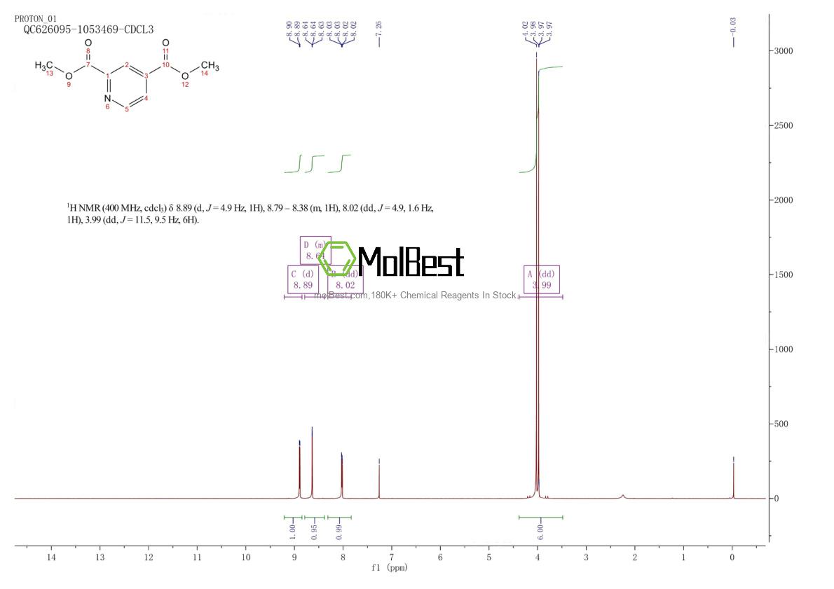 Physical sample testing spectrum (NMR) of 25658-36-0