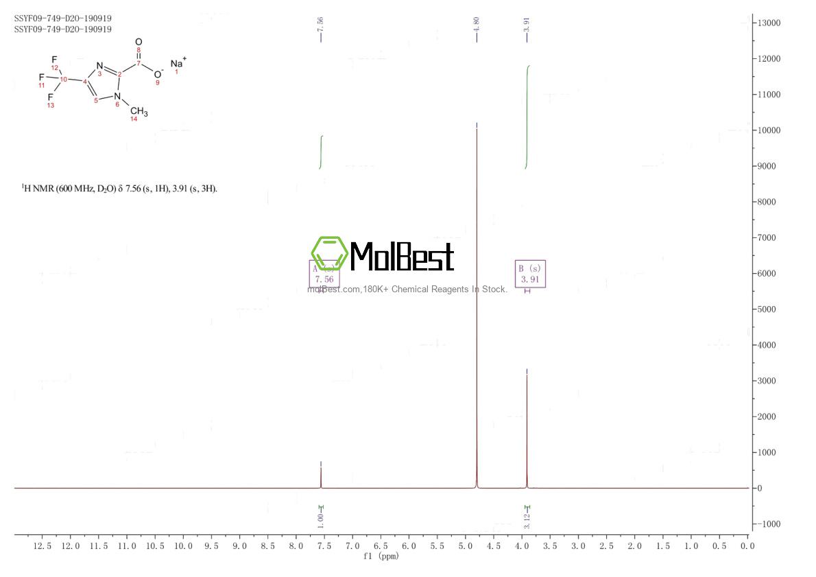 Physical sample testing spectrum (NMR) of 2565819-54-5
