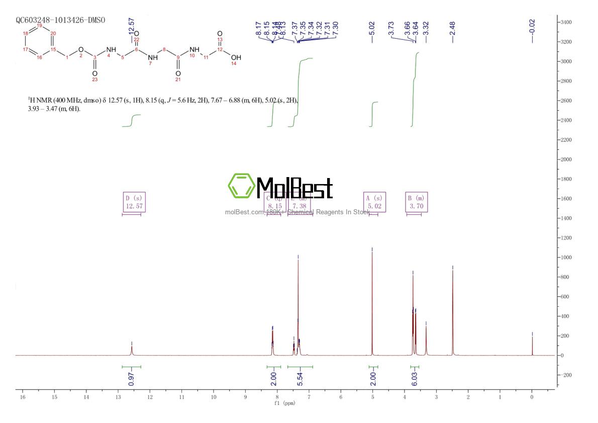 Physical sample testing spectrum (NMR) of 2566-20-3