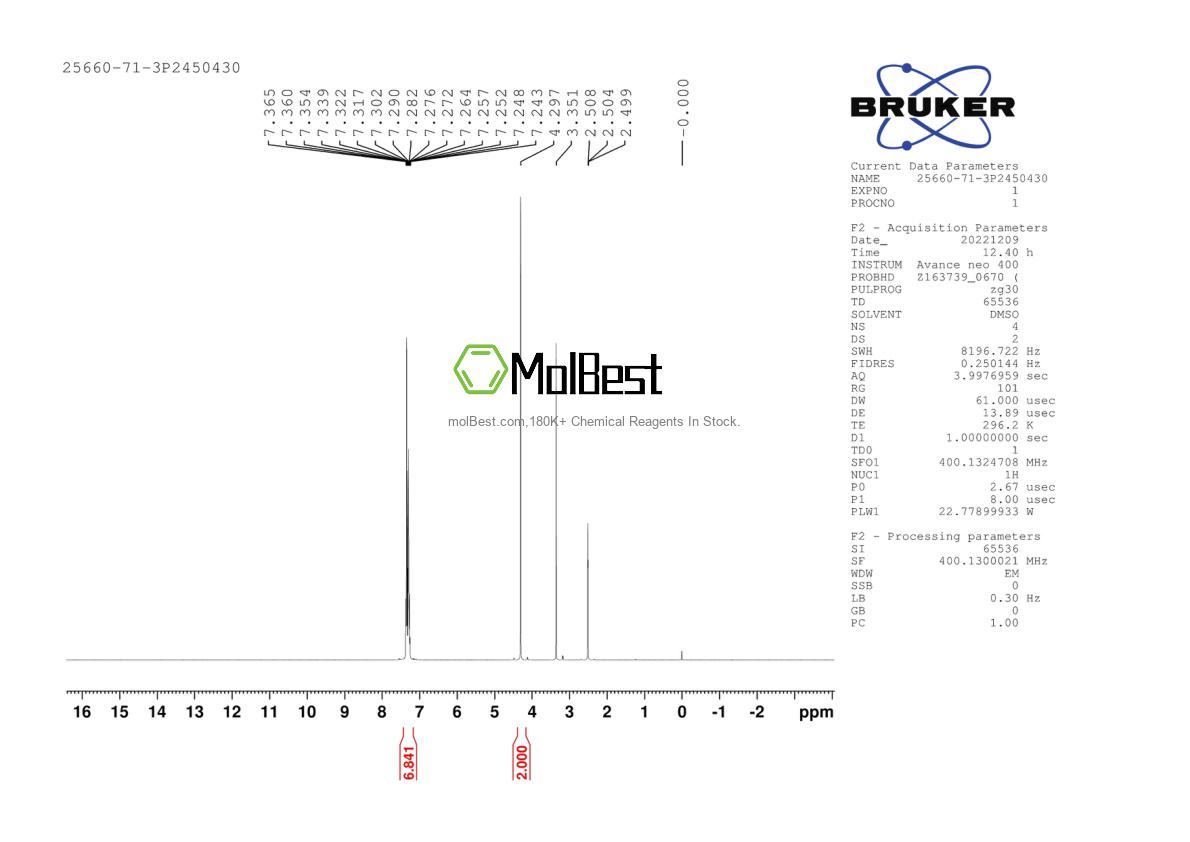 Physical sample testing spectrum (NMR) of 25660-71-3
