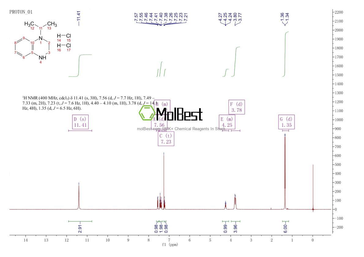 Physical sample testing spectrum (NMR) of 2566173-82-6