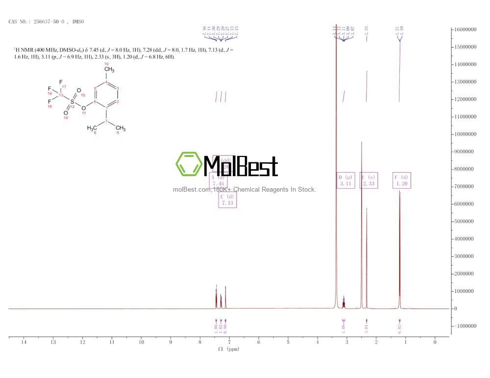 Physical sample testing spectrum (NMR) of 256637-50-0