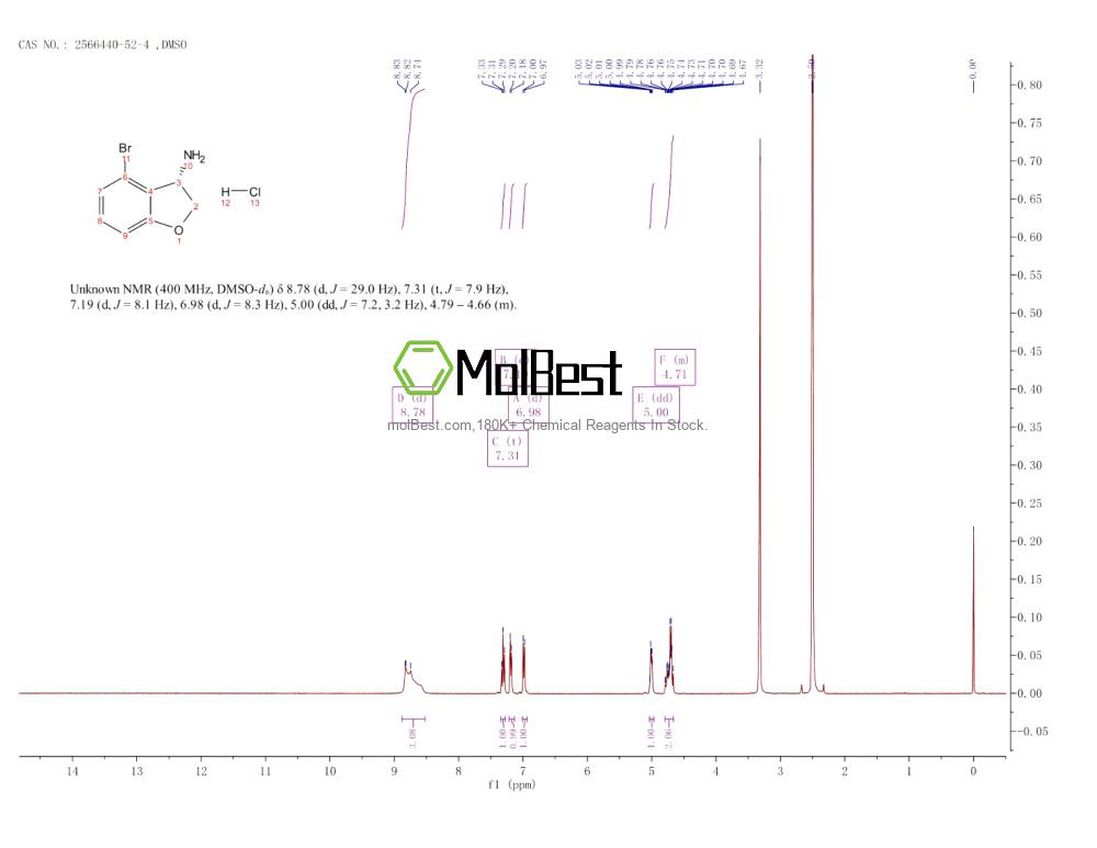 Physical sample testing spectrum (NMR) of 2566440-52-4