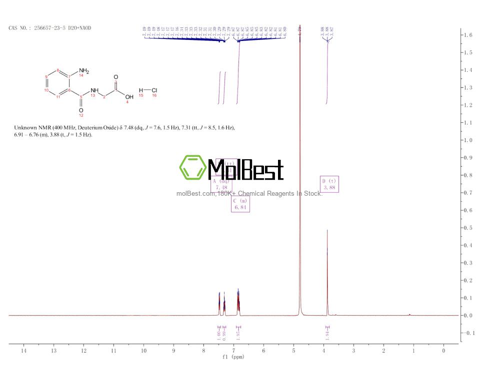 Physical sample testing spectrum (NMR) of 256657-23-5