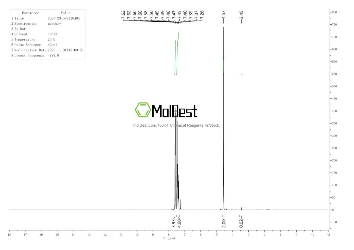 Physical sample testing spectrum (NMR) of 2567-29-5
