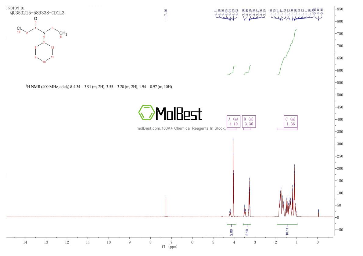 Physical sample testing spectrum (NMR) of 2567-61-5