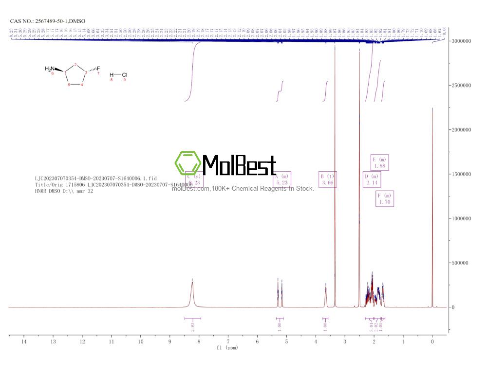 Physical sample testing spectrum (NMR) of 2567489-50-1
