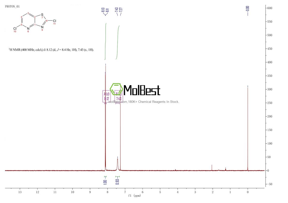 Physical sample testing spectrum (NMR) of 2567498-97-7