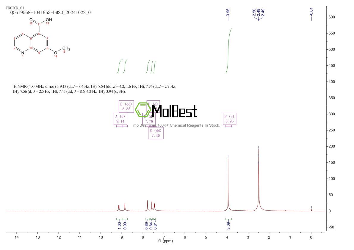Physical sample testing spectrum (NMR) of 2567510-49-8