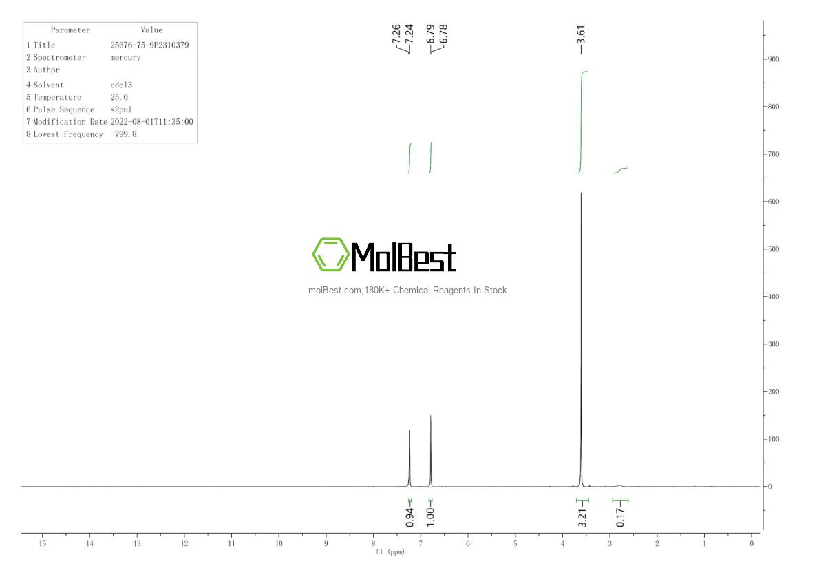 Physical sample testing spectrum (NMR) of 25676-75-9