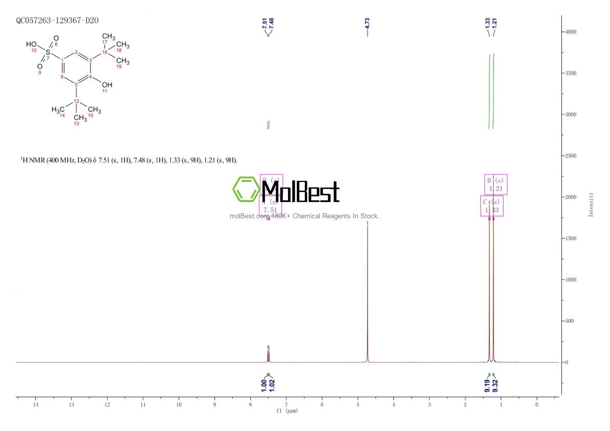 Physical sample testing spectrum (NMR) of 25679-39-4