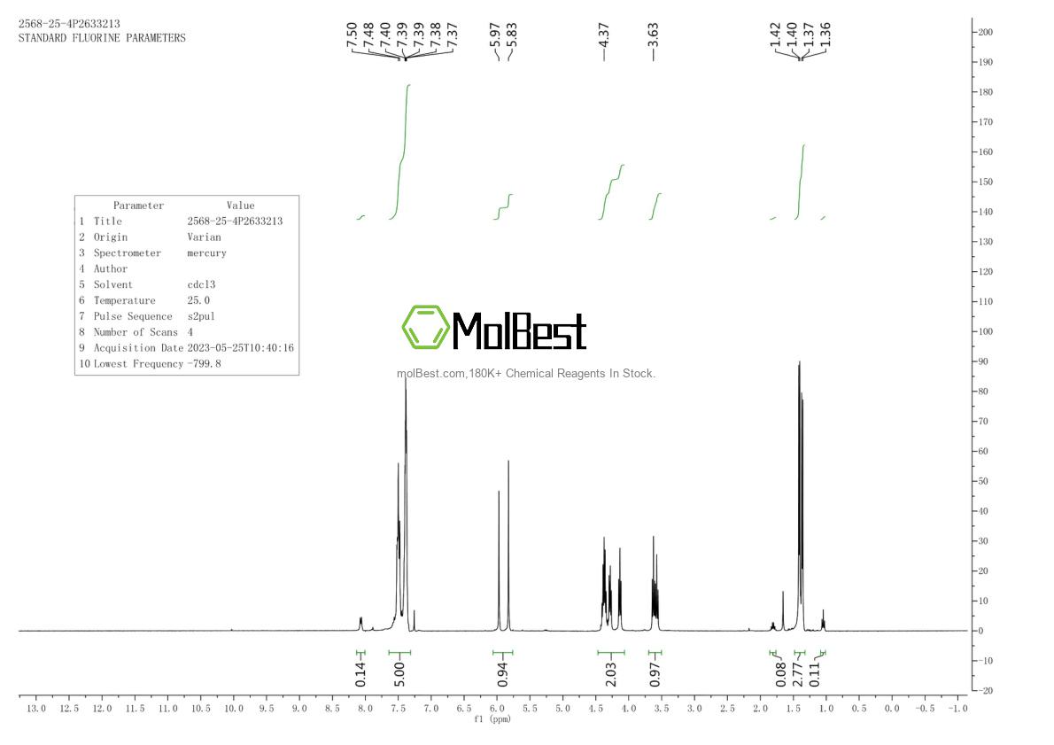 Physical sample testing spectrum (NMR) of 2568-25-4