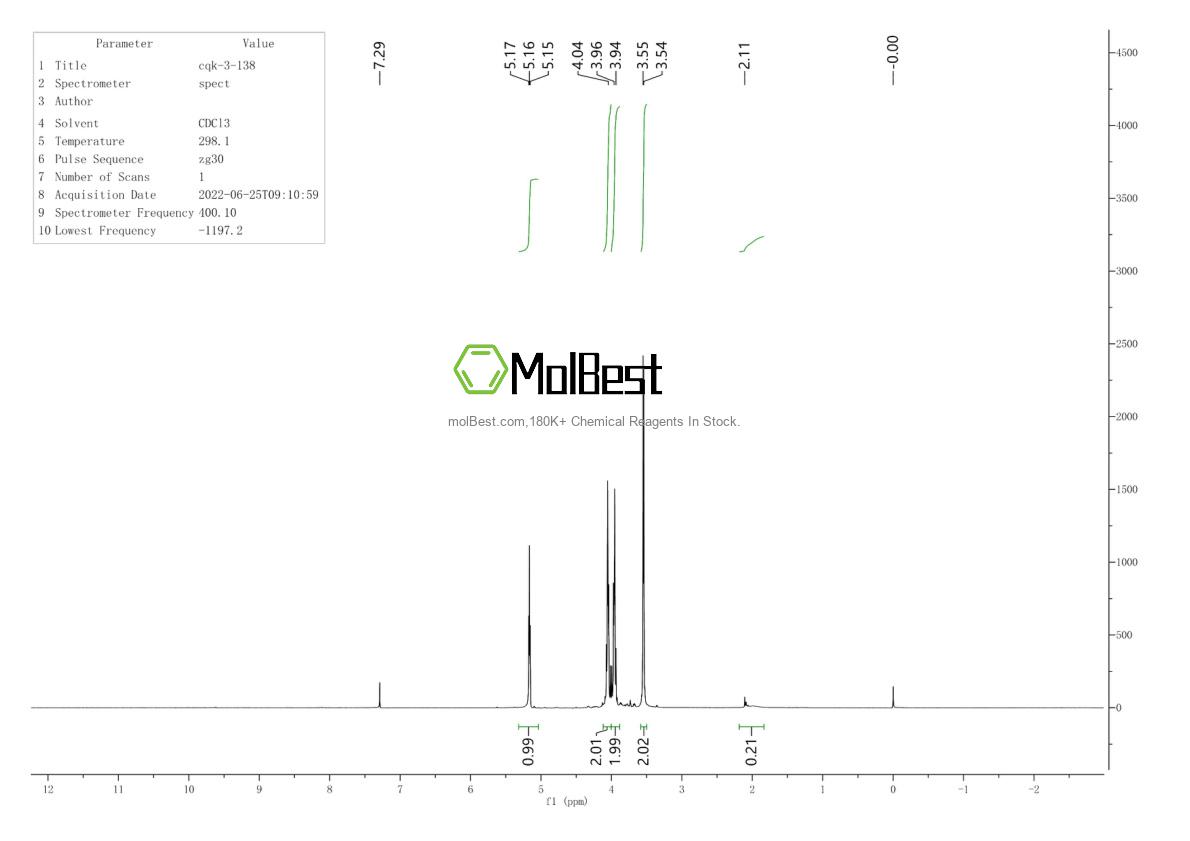 Physical sample testing spectrum (NMR) of 2568-30-1