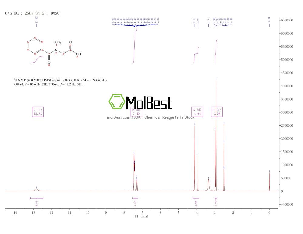 Physical sample testing spectrum (NMR) of 2568-34-5