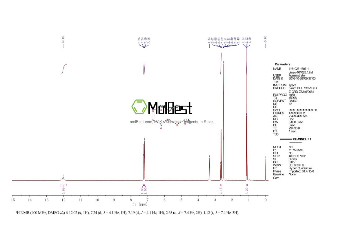 Physical sample testing spectrum (NMR) of 25680-54-0