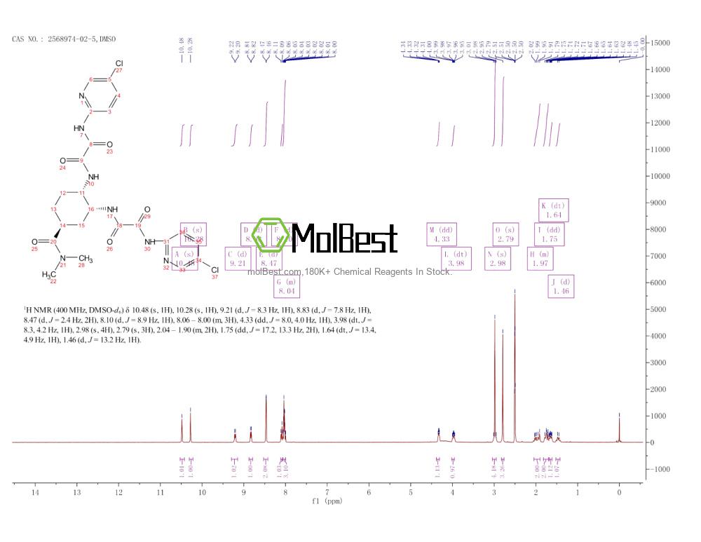Espectro de prueba de muestra física (RMN) de 2568974-02-5