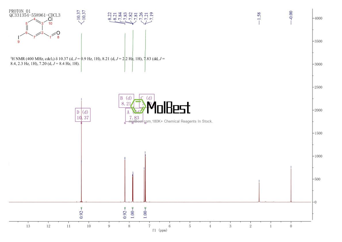 Physical sample testing spectrum (NMR) of 256925-54-9
