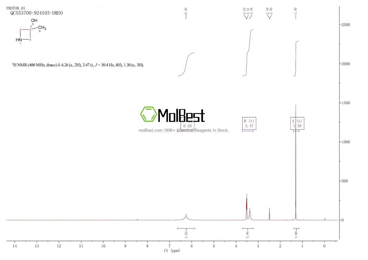 Physical sample testing spectrum (NMR) of 256931-54-1