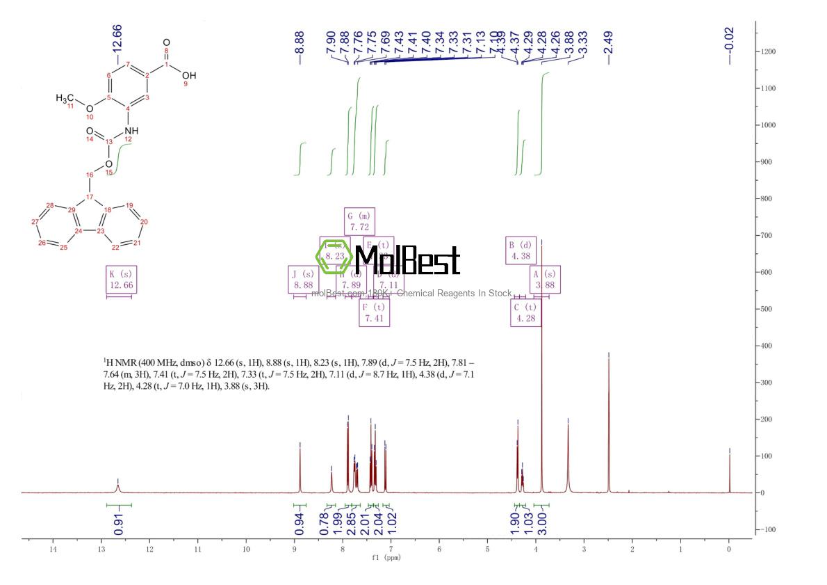 Physical sample testing spectrum (NMR) of 256935-69-0