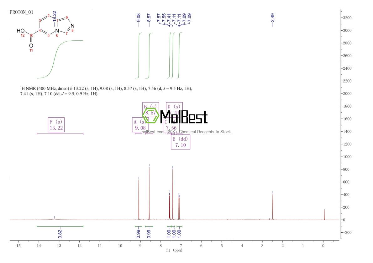 Physical sample testing spectrum (NMR) of 256935-76-9