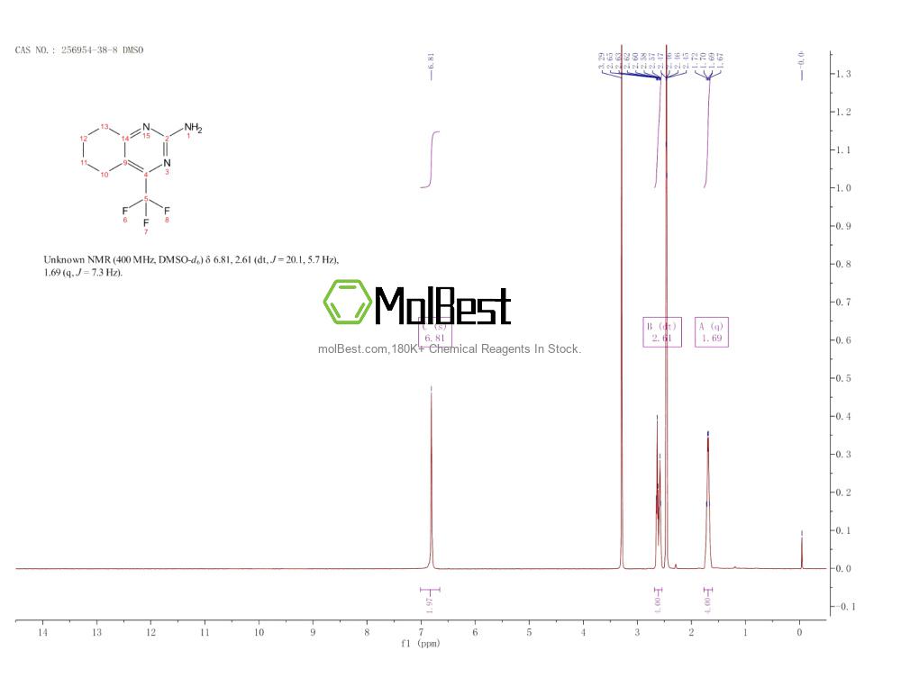 Espectro de teste de amostra física (NMR) de 256954-38-8