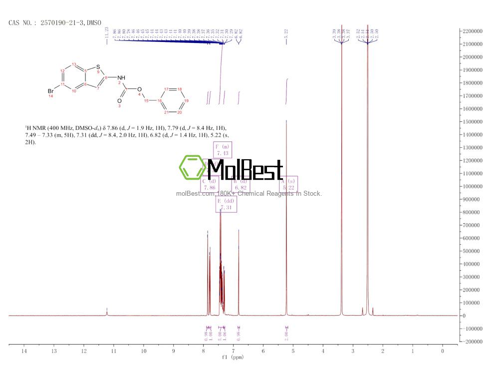 Espectro de teste de amostra física (NMR) de 2570190-21-3
