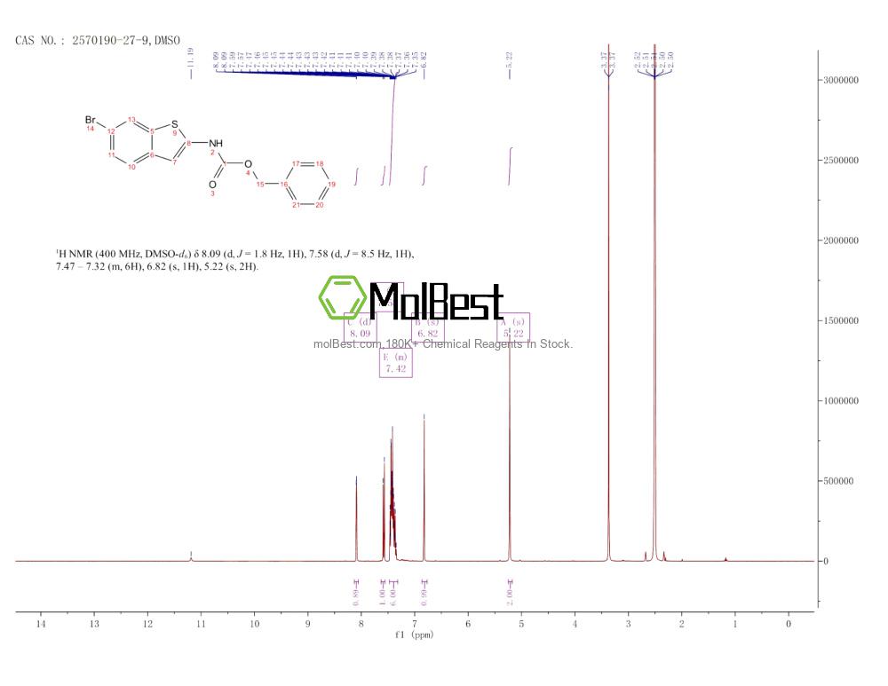 Espectro de teste de amostra física (NMR) de 2570190-27-9