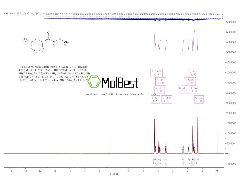 Espectro de prueba de muestra física (RMN) de 2570276-53-6