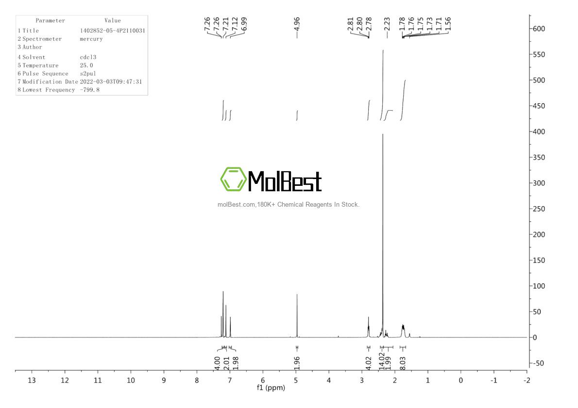 Espectro de teste de amostra física (NMR) de 2571-00-8