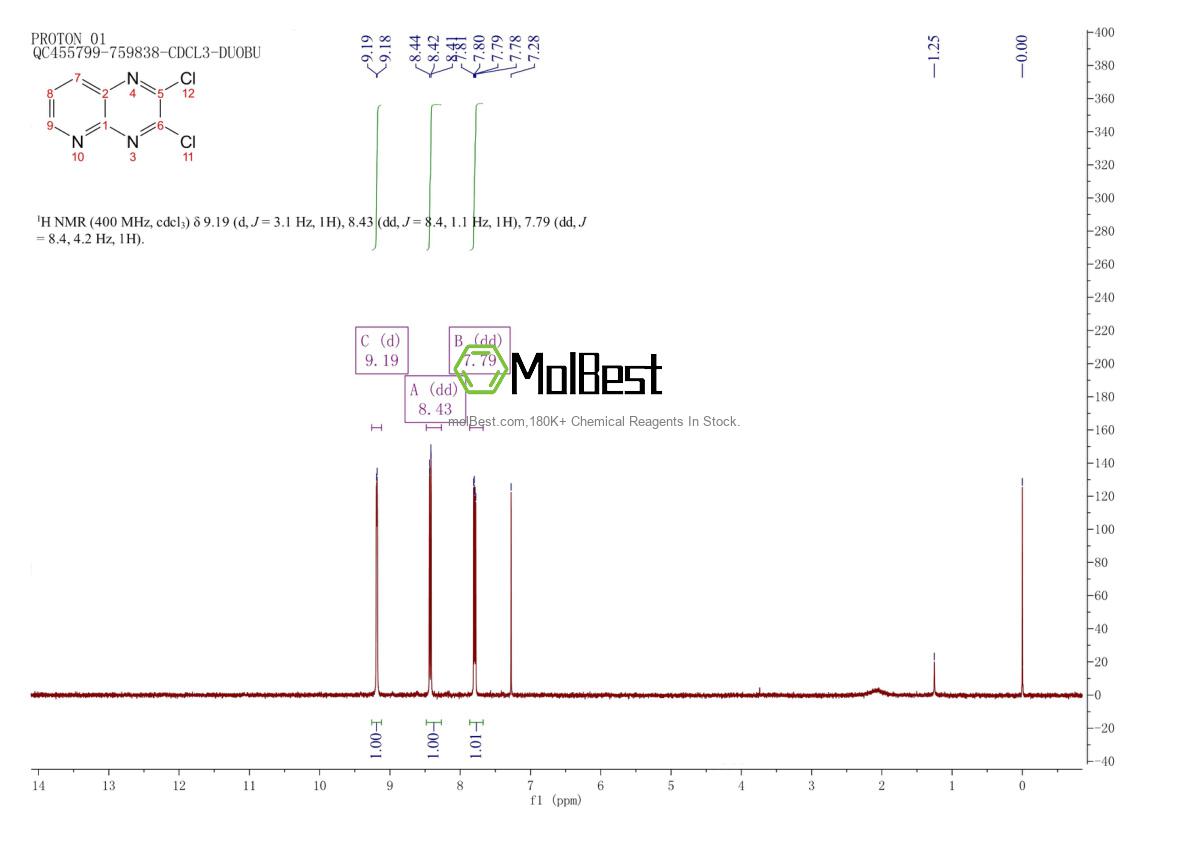 Espectro de prueba de muestra física (RMN) de 25710-18-3