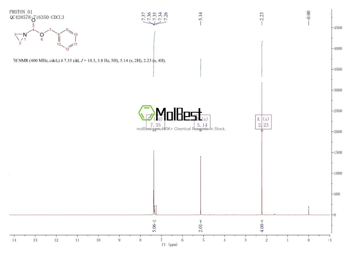 Physical sample testing spectrum (NMR) of 25711-25-5