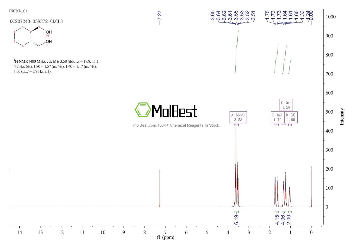 Spektrum pengujian sampel fisik (NMR) 25712-33-8
