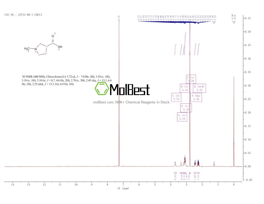 Physical sample testing spectrum (NMR) of 25712-60-1