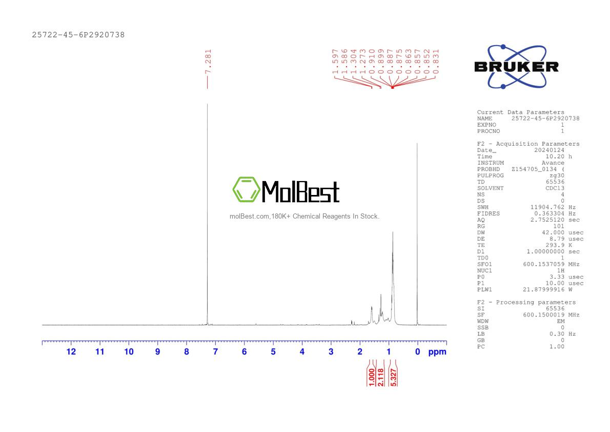 Physical sample testing spectrum (NMR) of 25722-45-6