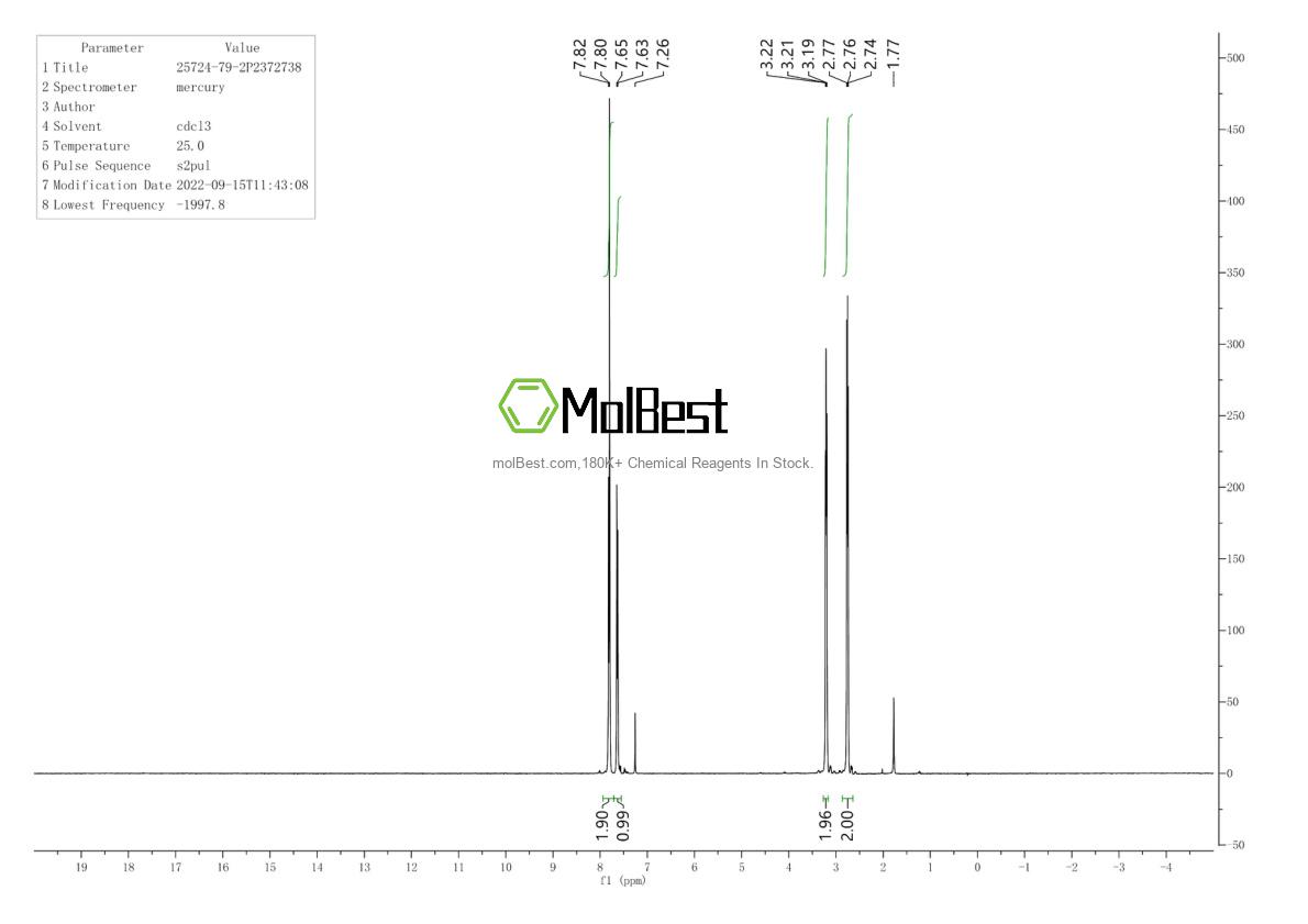 Physical sample testing spectrum (NMR) of 25724-79-2