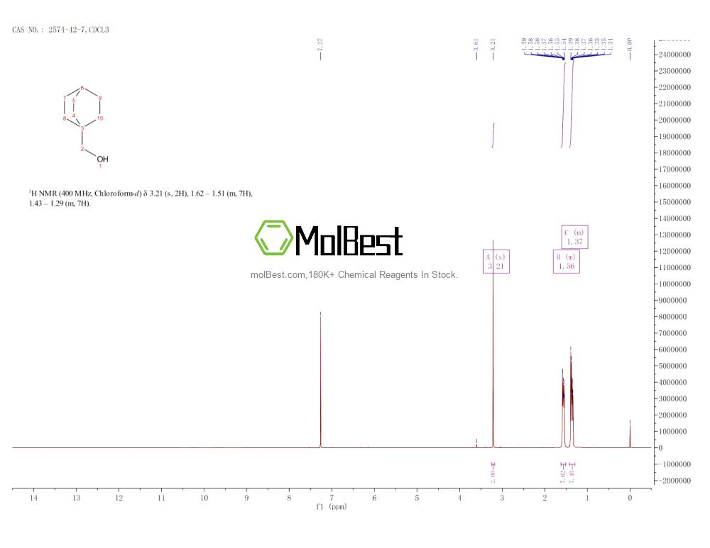 Espectro de teste de amostra física (NMR) de 2574-42-7