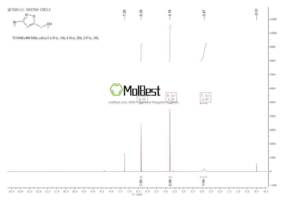 Physical sample testing spectrum (NMR) of 25742-00-1