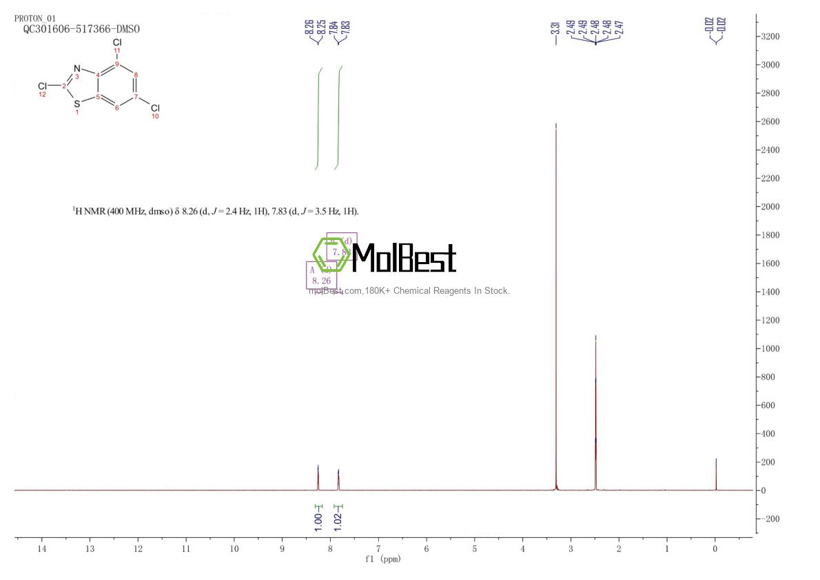 Espectro de teste de amostra física (NMR) de 25745-12-4