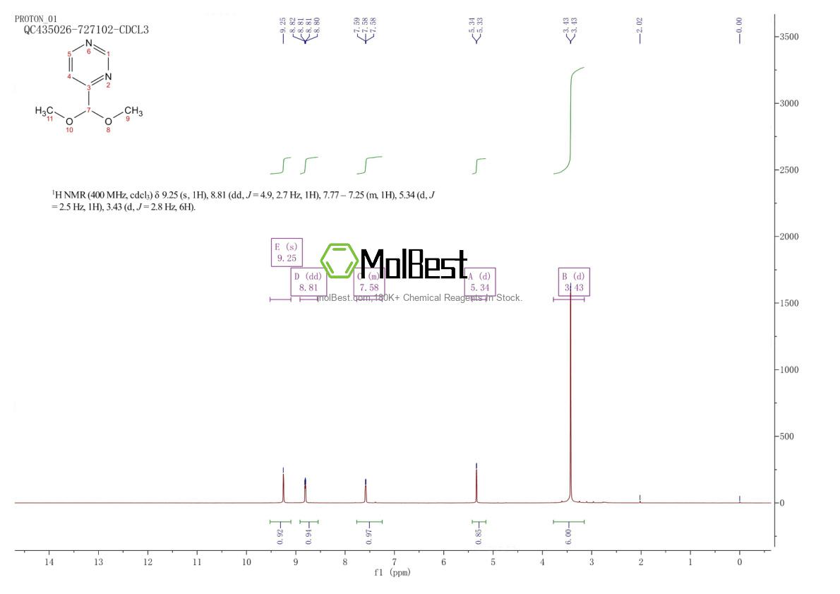 Physical sample testing spectrum (NMR) of 25746-87-6