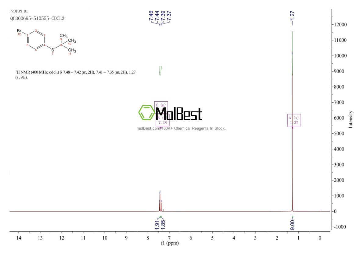 Espectro de teste de amostra física (NMR) de 25752-90-3