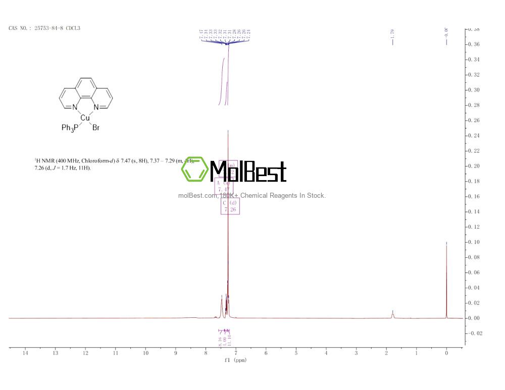 Espectro de teste de amostra física (NMR) de 25753-84-8