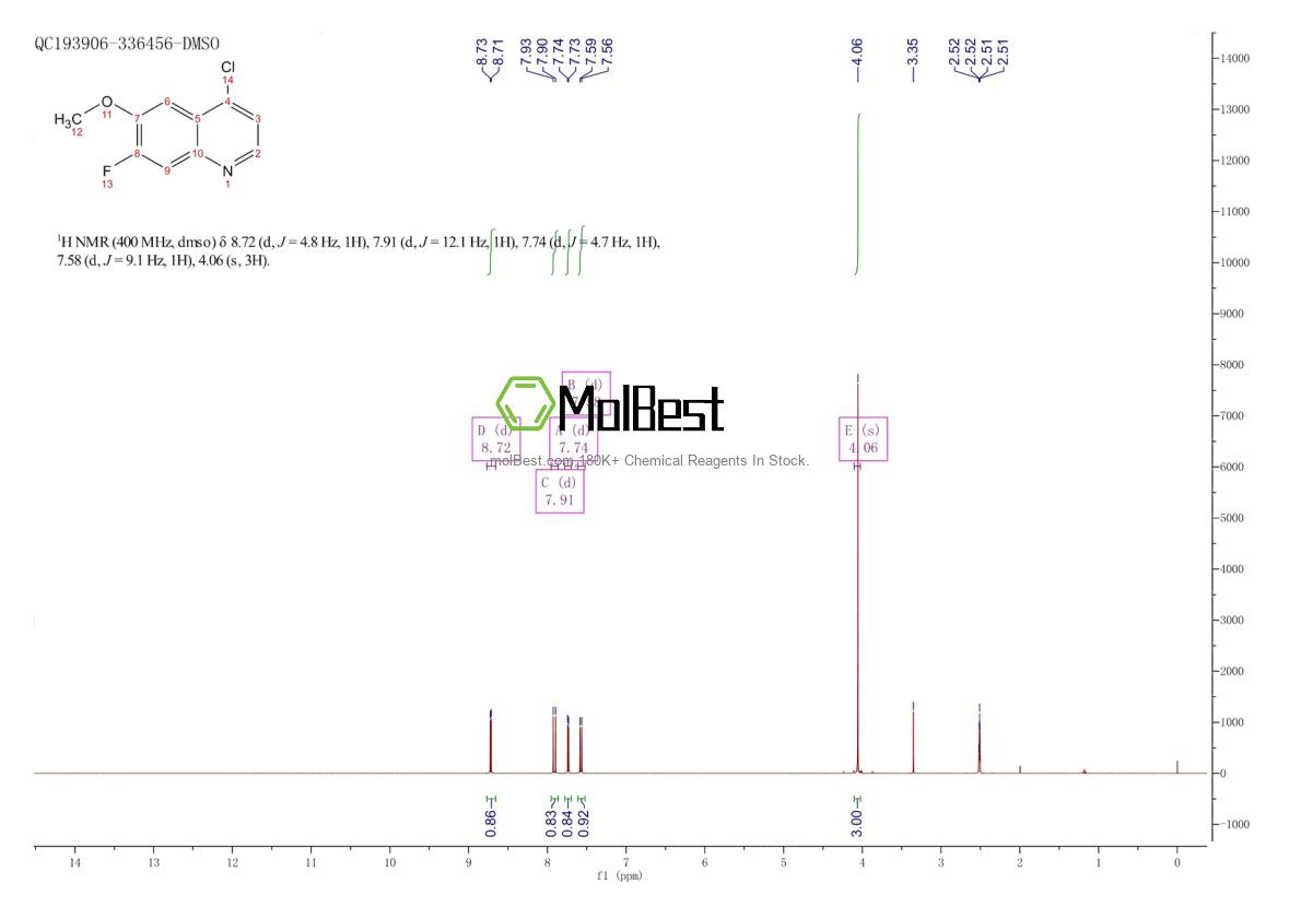 Espectro de prueba de muestra física (RMN) de 25759-94-8