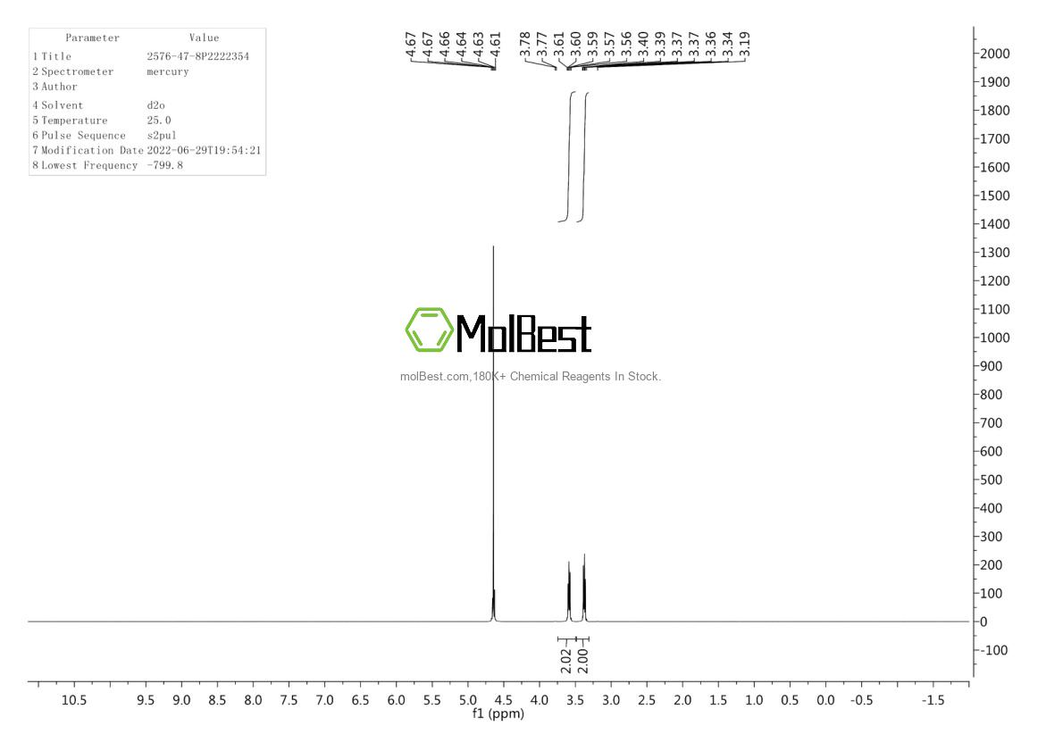 Physical sample testing spectrum (NMR) of 2576-47-8