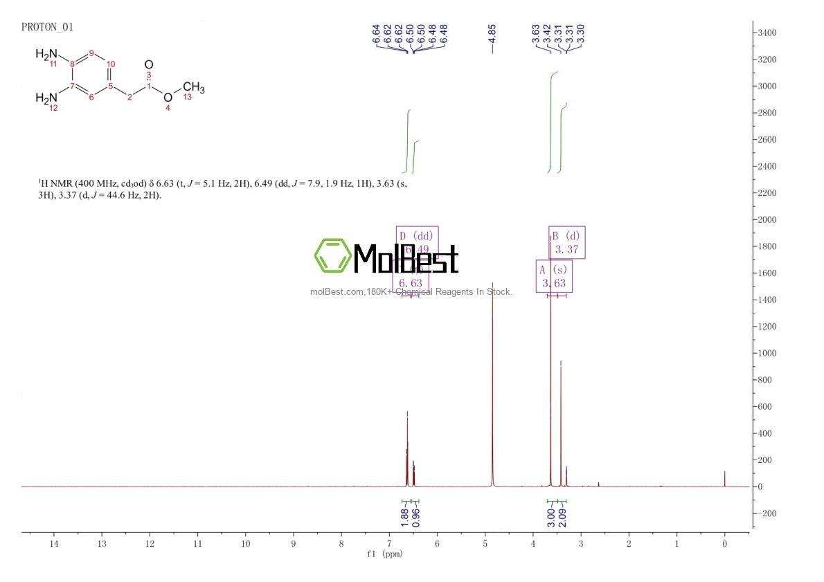 Espectro de teste de amostra física (NMR) de 257632-89-6