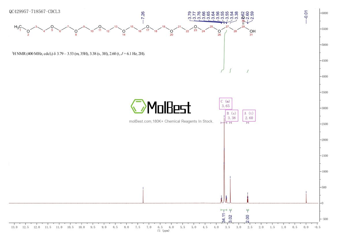 Espectro de prueba de muestra física (RMN) de 2576495-35-5