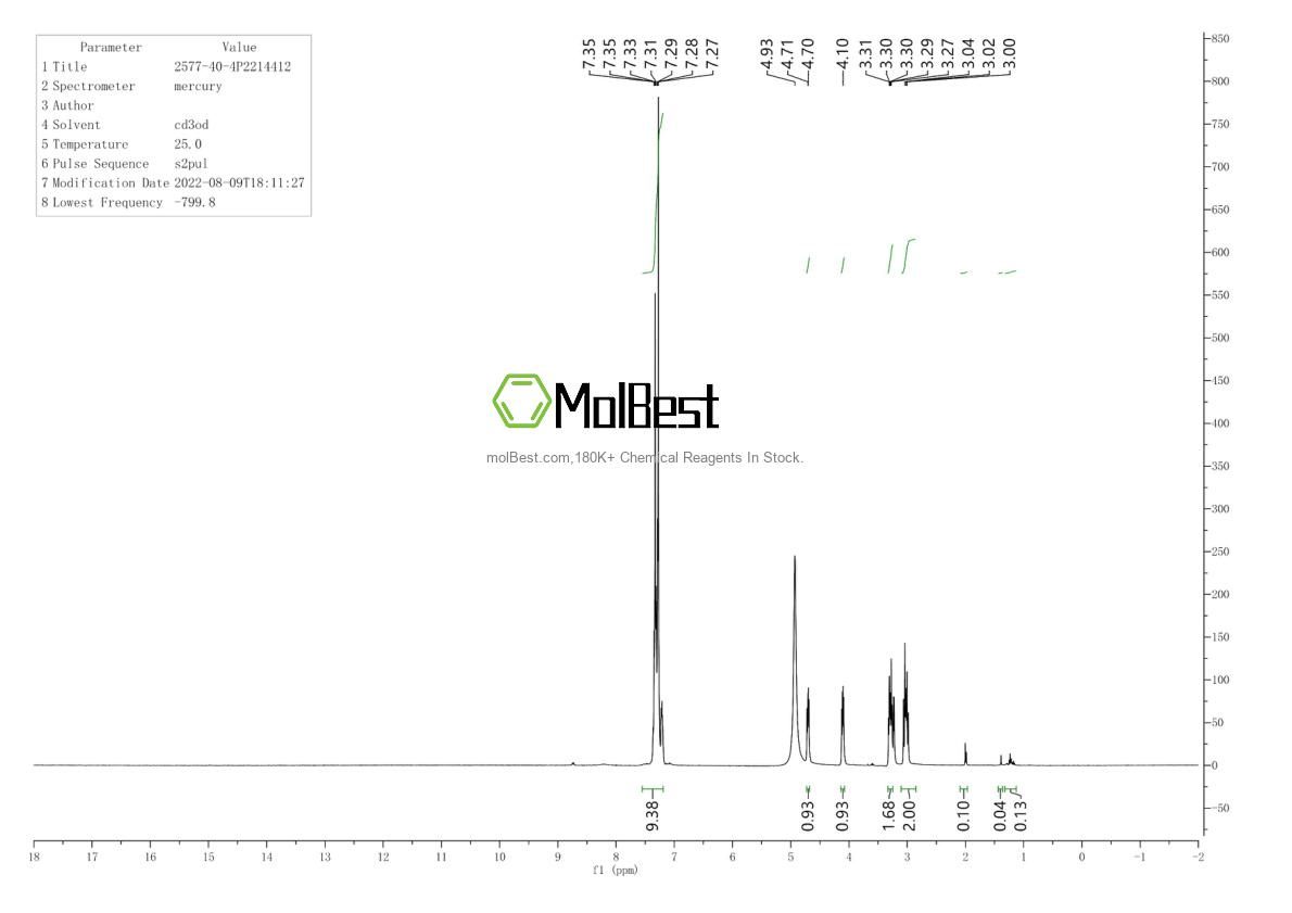 Espectro de prueba de muestra física (RMN) de 2577-40-4