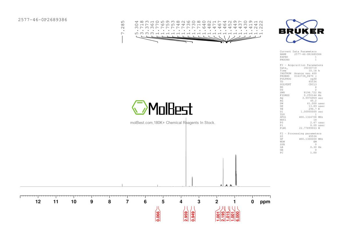 Physical sample testing spectrum (NMR) of 2577-46-0